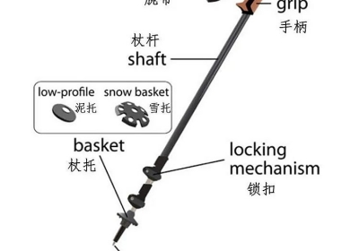 应该如何正确使用登山杖？99%的人都不知道这些妙处！